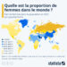 Quelle est la proportion de femmes et d’hommes dans le monde ?