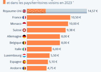 Combien coûtent les cigarettes chez nos voisins européens ?