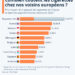 Combien coûtent les cigarettes chez nos voisins européens ?