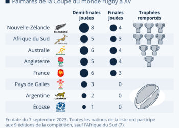 Les grandes nations du rugby