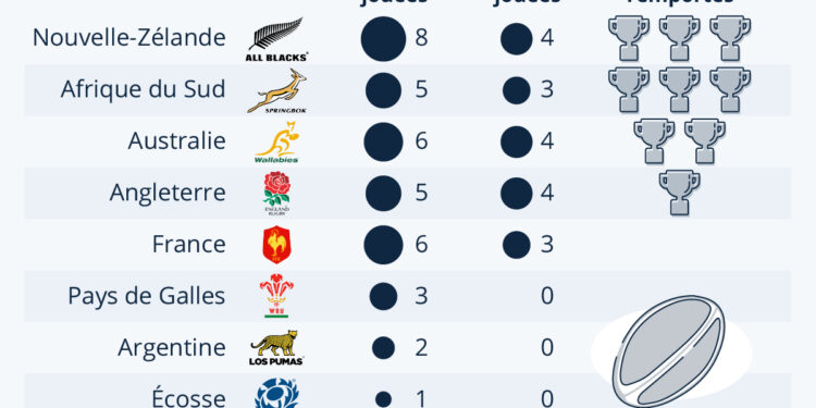 Les grandes nations du rugby