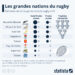 Les grandes nations du rugby