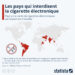 Les pays qui interdisent la cigarette électronique