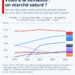 Quelles sont les plateformes VOD les plus utilisées en France ?