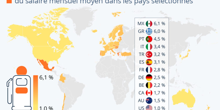 Combien pèse un plein d’essence dans le budget des automobilistes ?