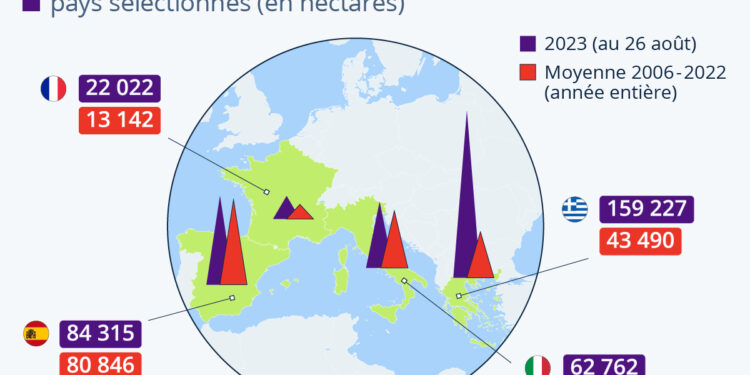 Feux de forêt : l’Europe du Sud en proie à une saison dévastatrice