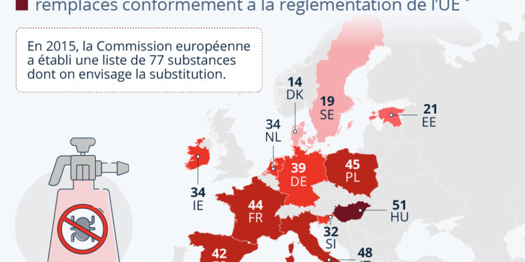 La lente substitution des pesticides dangereux