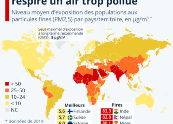 La quasi-totalité de l’humanité respire un air trop pollué