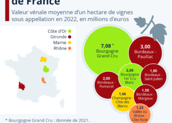 Les vignobles les plus chers de France