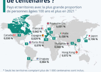 Les pays où l’on trouve le plus de centenaires