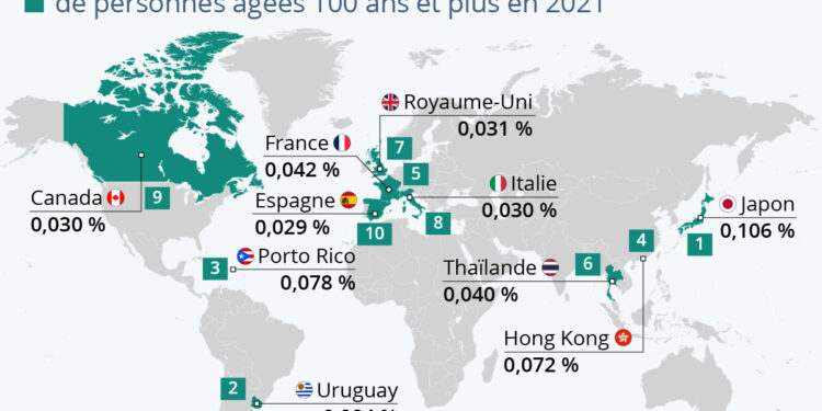 Les pays où l’on trouve le plus de centenaires