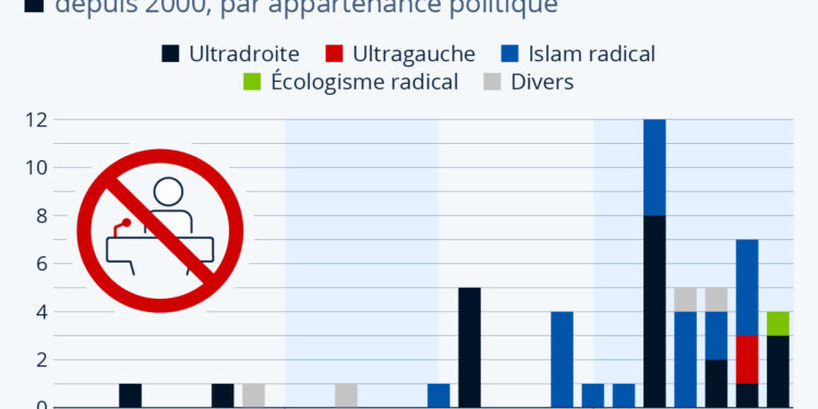 Le gouvernement accélère les dissolutions d’associations