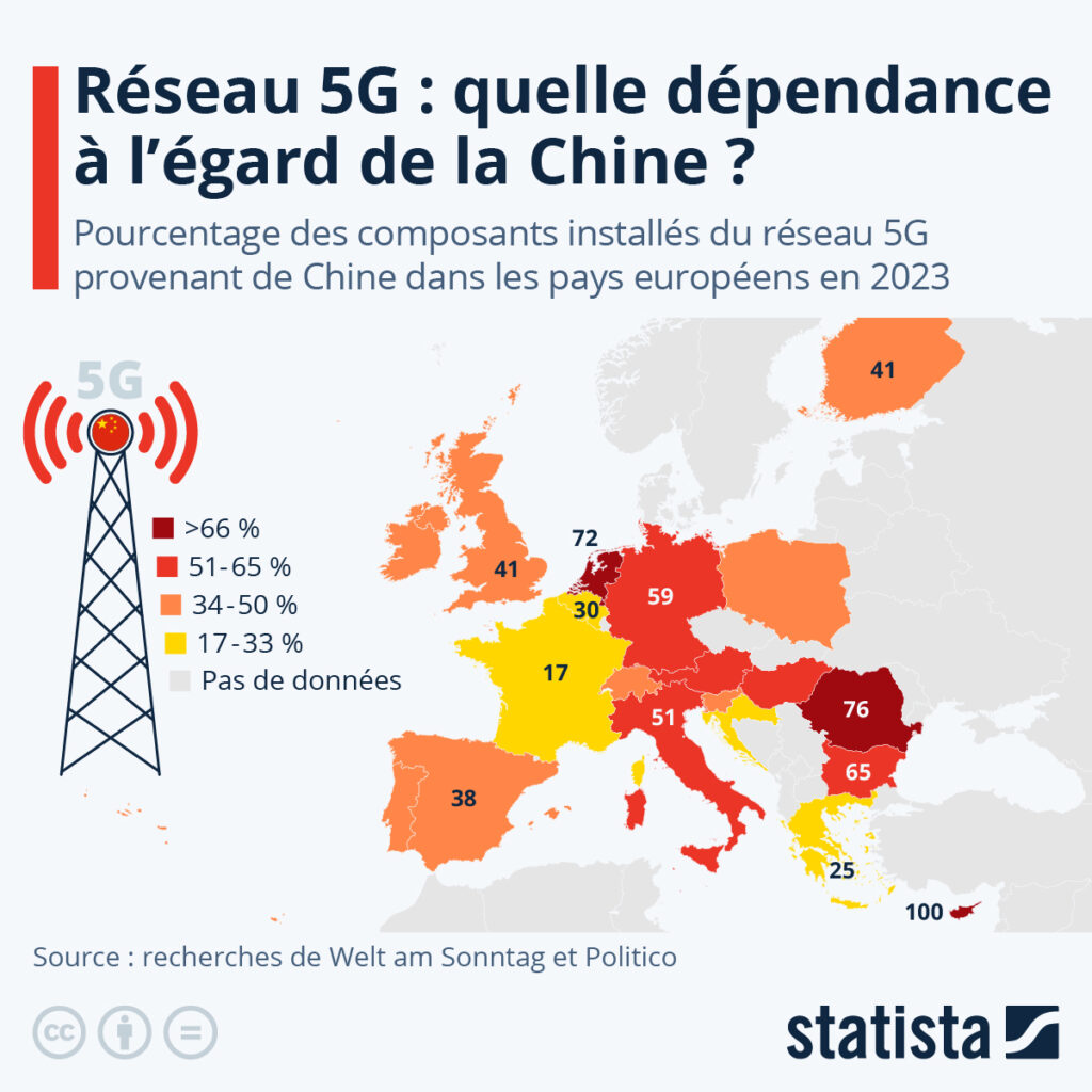 Chine : La 5G, facteur clé de la transformation des médias