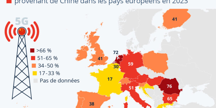 Réseaux 5G : quelle dépendance à l’égard de la Chine en Europe ?