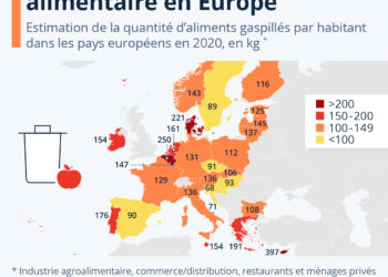 Le poids du gaspillage alimentaire en Europe