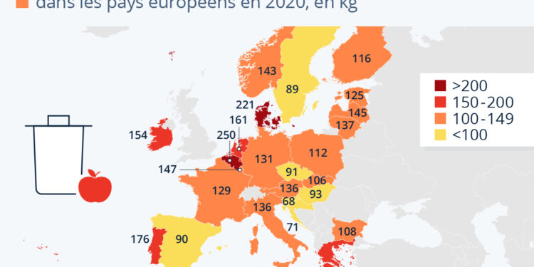 Le poids du gaspillage alimentaire en Europe