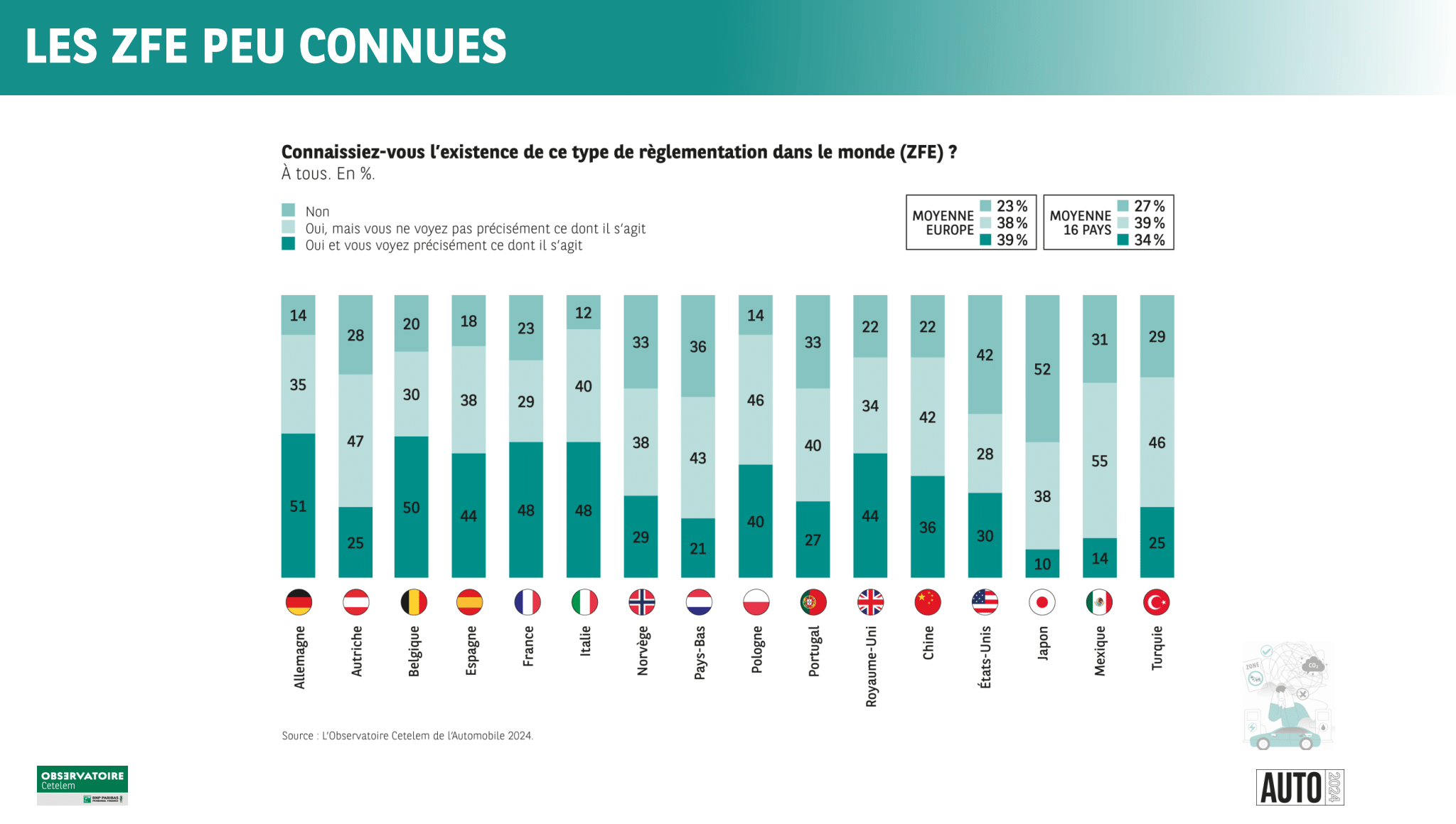 Journée sans portable : 53% des enfants ont augmenté leur consommation  d'écrans depuis la crise sanitaire - France Bleu