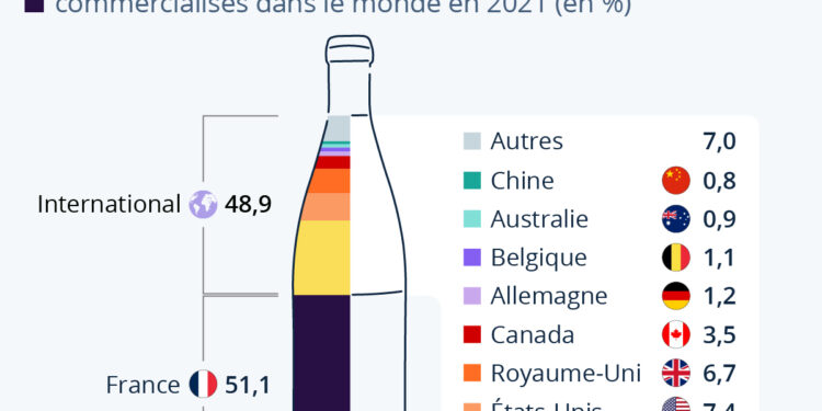 Beaujolais Nouveau : une tradition qui s’exporte