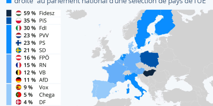 L’extrême droite gagne du terrain en Europe