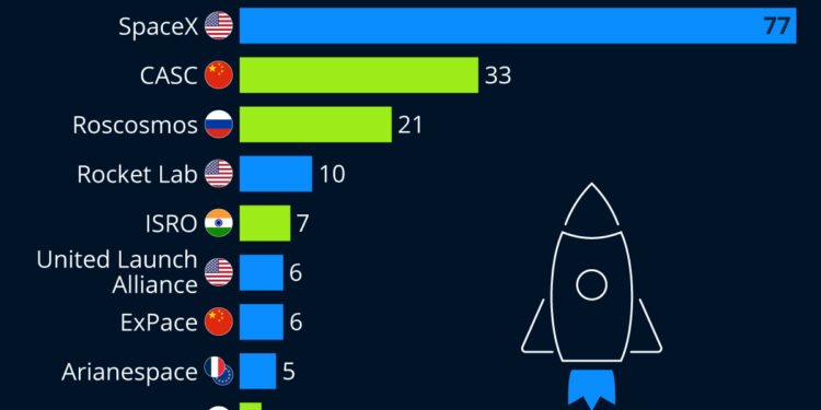 Les sociétés privées à la conquête de l’espace