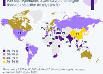 Où est-on le plus – et le moins – religieux?