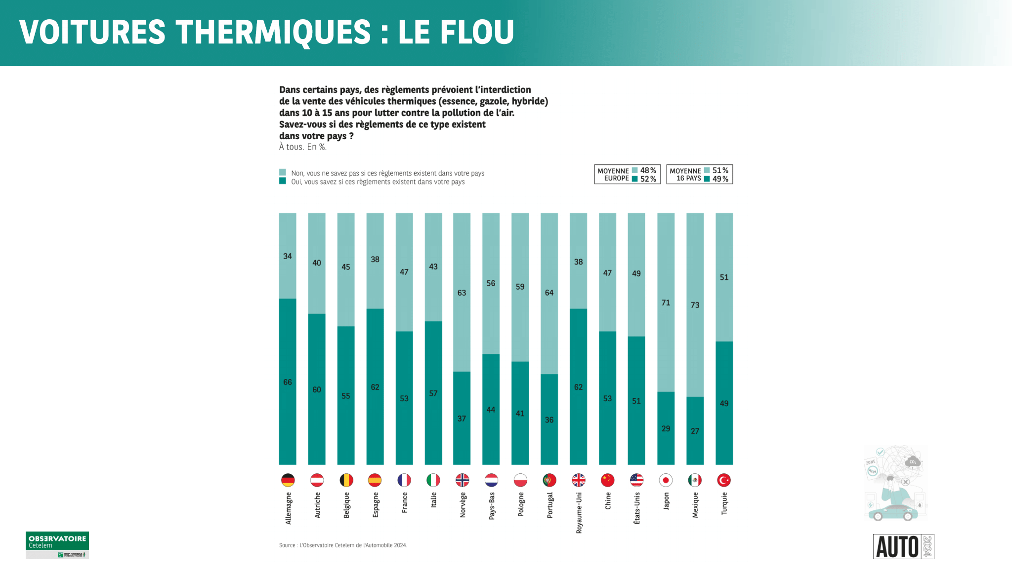 Les salariés des pays développés inquiets face aux nouvelles technologies -  Le Monde Informatique