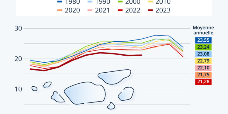 L’inexorable déclin des banquises de la planète
