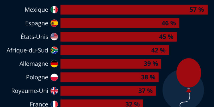Où les films d’horreur ont la cote