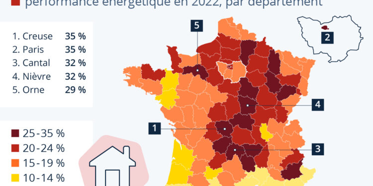 Logement : où trouve-t-on le plus de passoires énergétiques ?