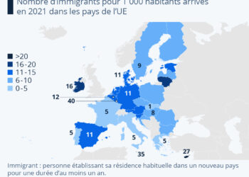 L’accueil des migrants dans l’Union européenne