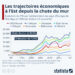 Quelles trajectoires économiques à l’Est depuis la chute du mur de Berlin ?