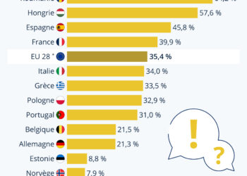 Où en Europe n’est-on pas polyglotte ?