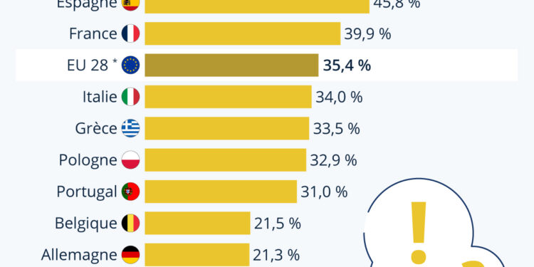 Où en Europe n’est-on pas polyglotte ?