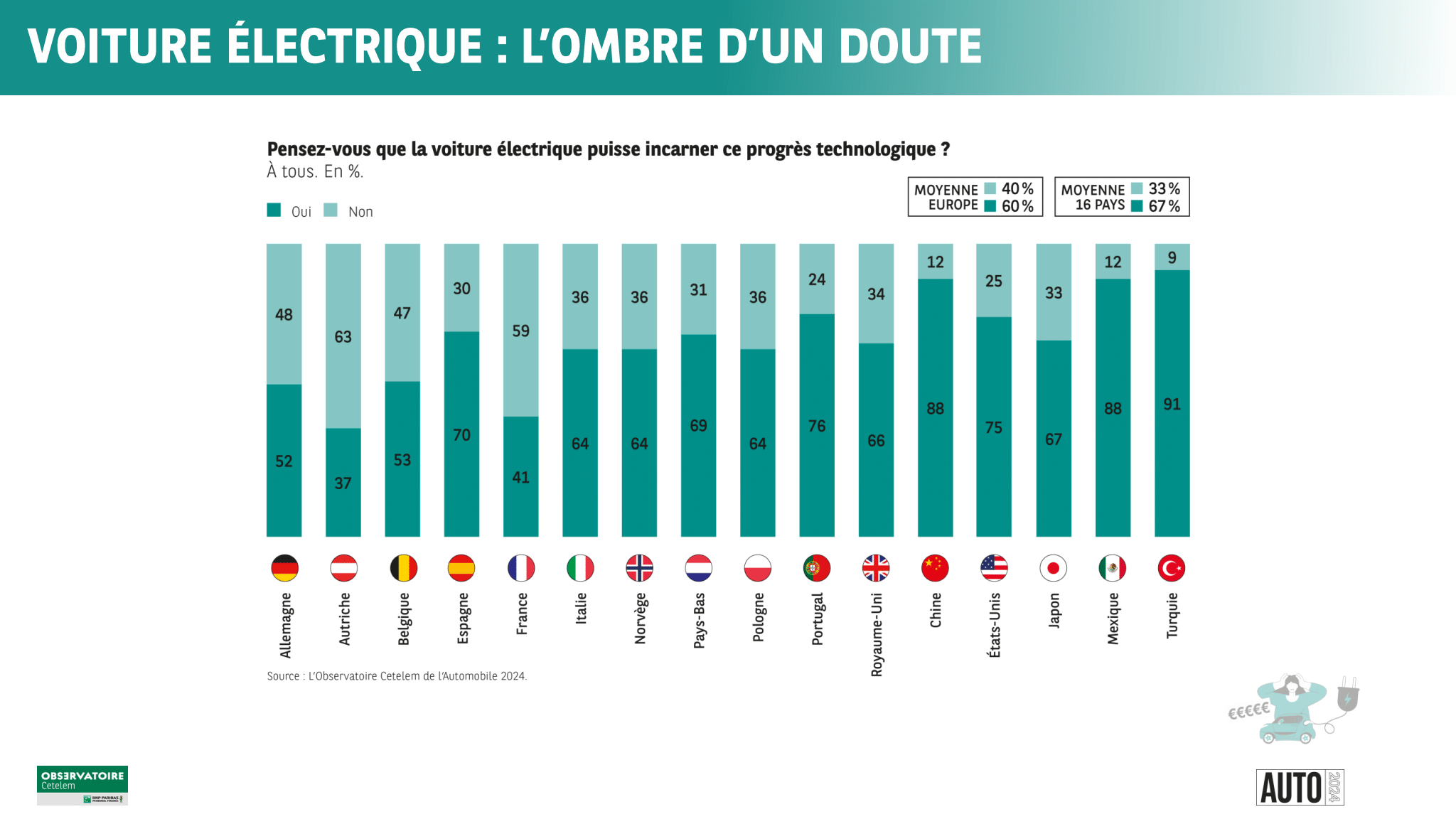 Les salariés des pays développés inquiets face aux nouvelles technologies -  Le Monde Informatique