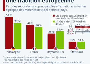 Les marchés de Noël, une tradition européenne