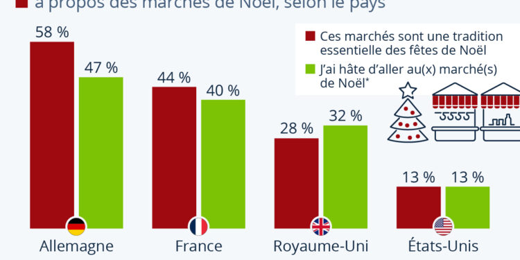 Les marchés de Noël, une tradition européenne