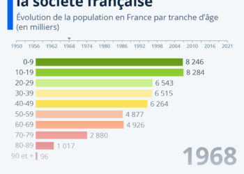 Démographie : la séniorisation de la société française