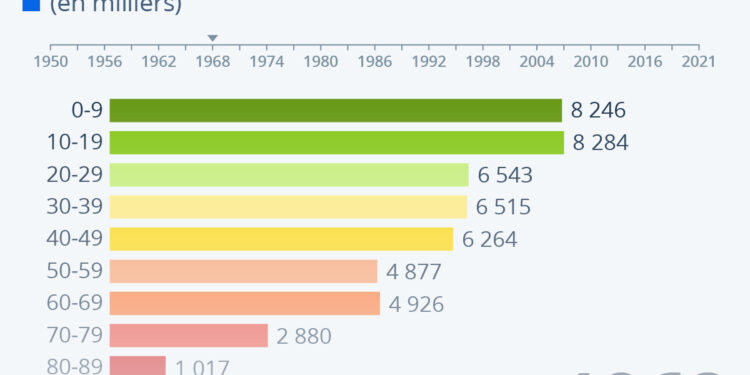 Démographie : la séniorisation de la société française