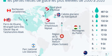 Réchauffement climatique : le recul des glaciers au XXIe siècle
