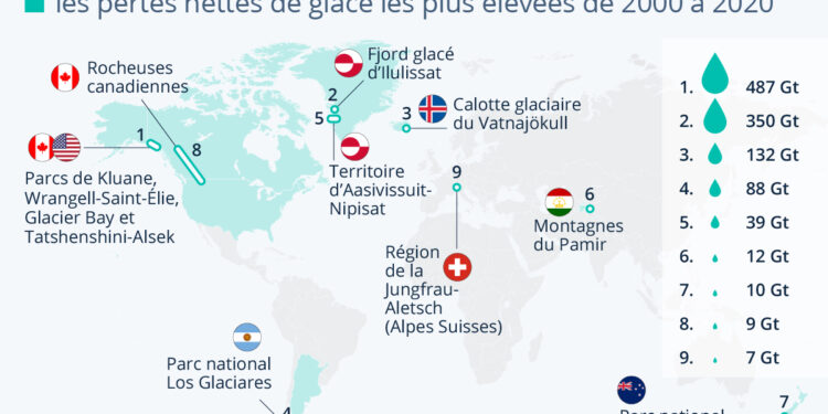 Réchauffement climatique : le recul des glaciers au XXIe siècle