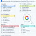 Les recherches les plus populaires sur Google en 2023