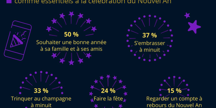 Comment célébrez-vous le Nouvel An ?