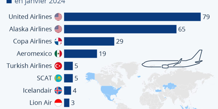Quelles compagnies utilisent des Boeing 737 Max 9 ?