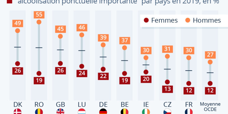 Les Européens adeptes de la ‘beuverie express’