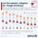 Les Européens adeptes de la ‘beuverie express’