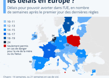 Avortement : quels sont les délais en Europe ?