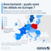 Avortement : quels sont les délais en Europe ?