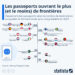 Quels passeports ouvrent le plus (et le moins) de frontières ?