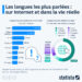 Les langues les plus parlées : sur Internet et dans la vie réelle