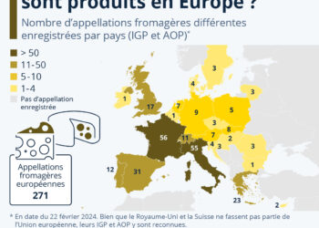 Combien de variétés de fromage sont produites en Europe ?